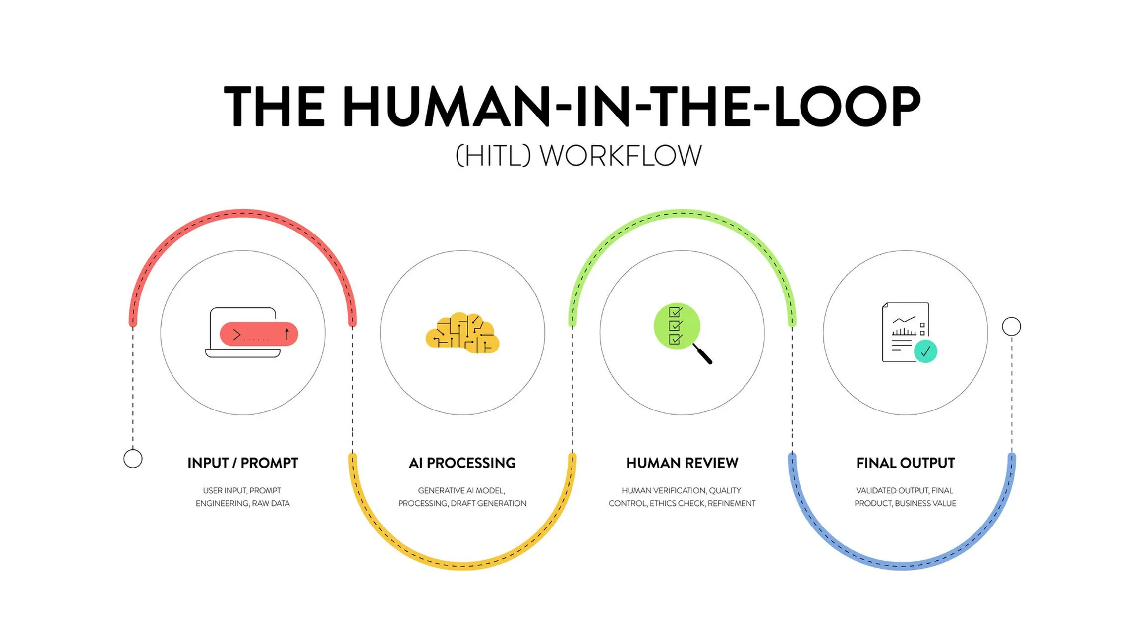 Read more about AI Agents in Finance Need Human Control